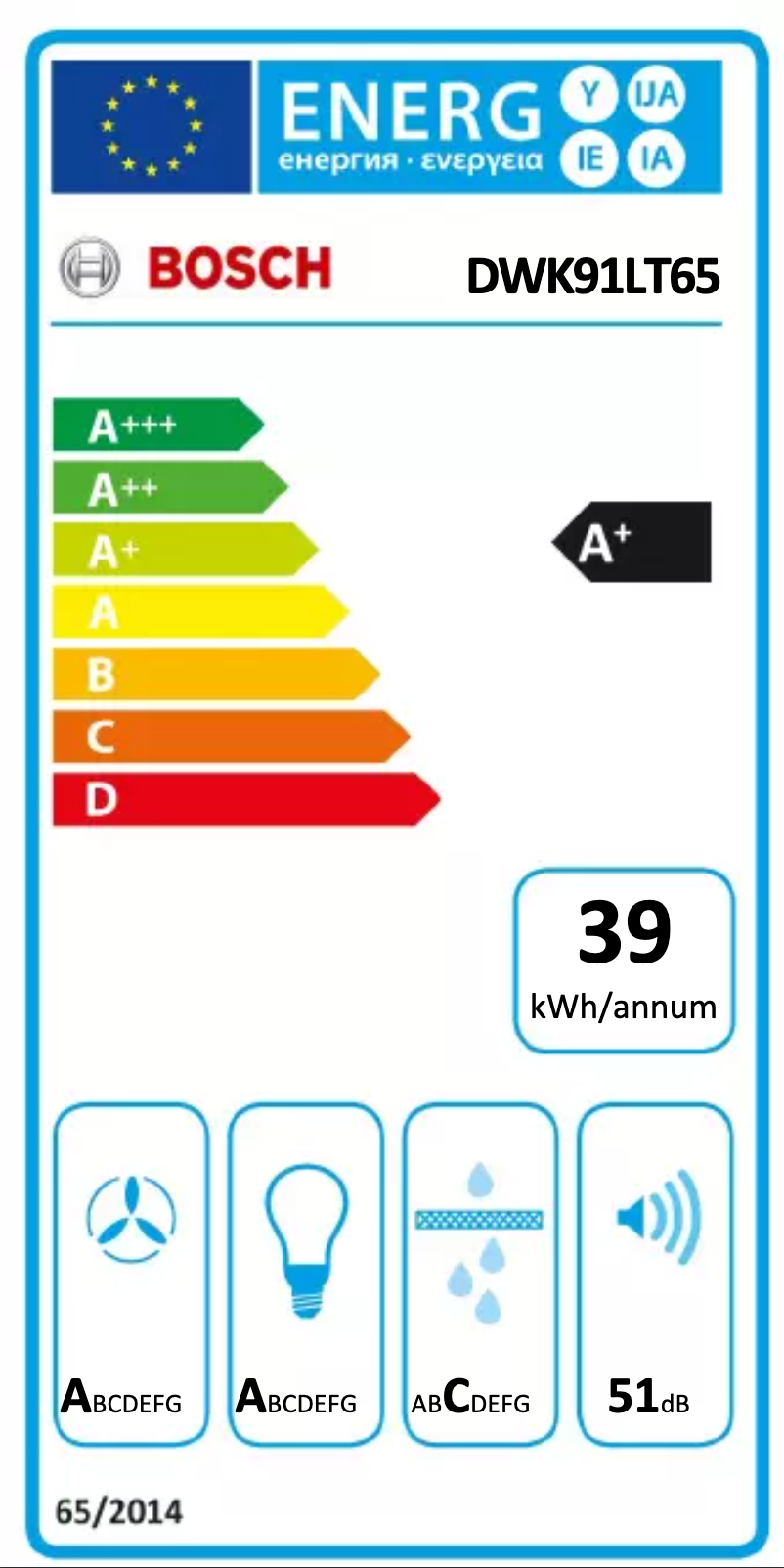 Image de la première page du manuel de l'appareil DWK91LT65