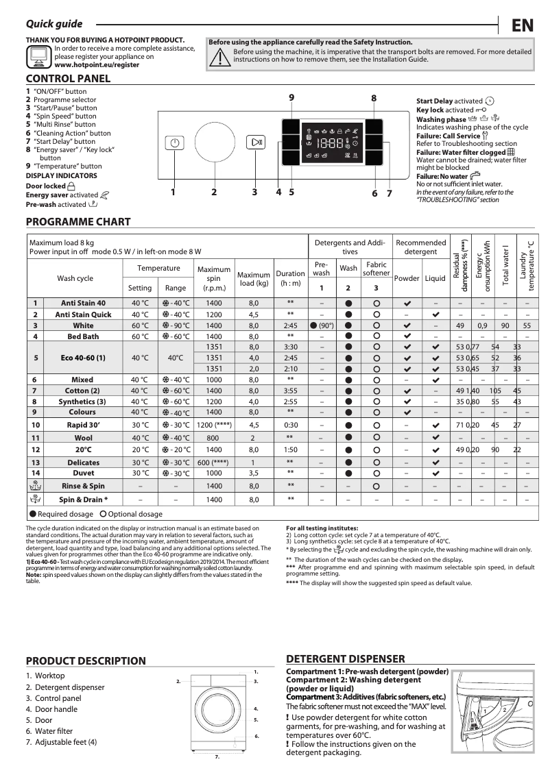 Page 1 de la notice Mode d'emploi Hotpoint BI WMHG 81484 UK