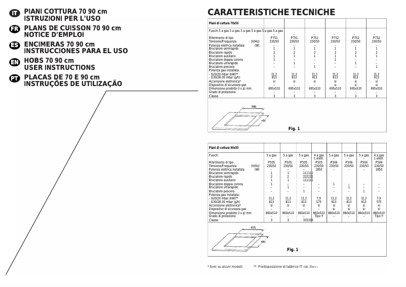 Page n°1 - Manuel utilisateur Candy P 700/1 DX