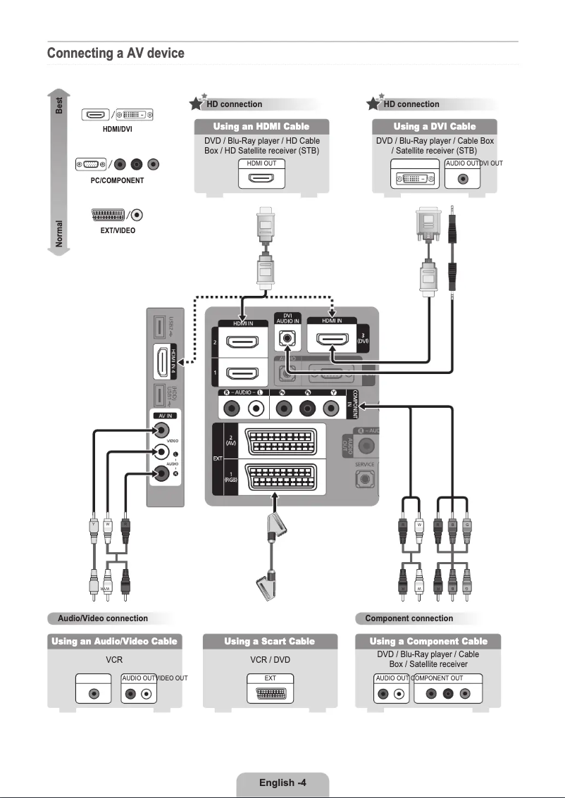 Page 1 de la notice Manuel utilisateur Samsung LE40B679T2S