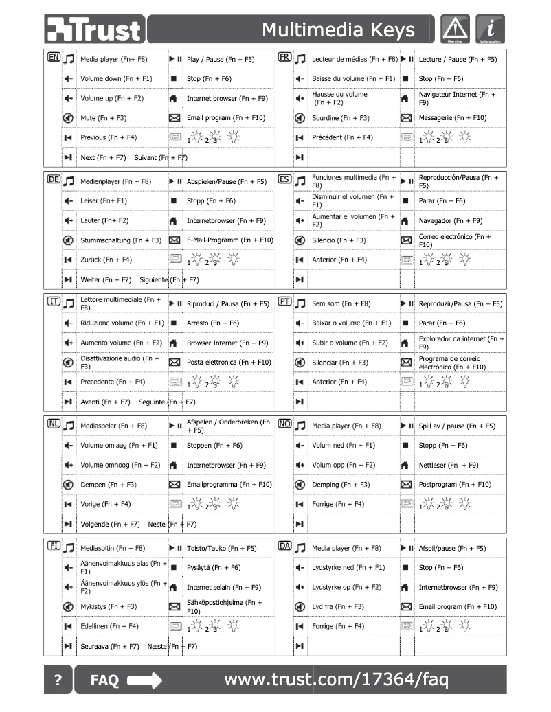 Page 1 de la notice Manuel utilisateur Trust eLight LED