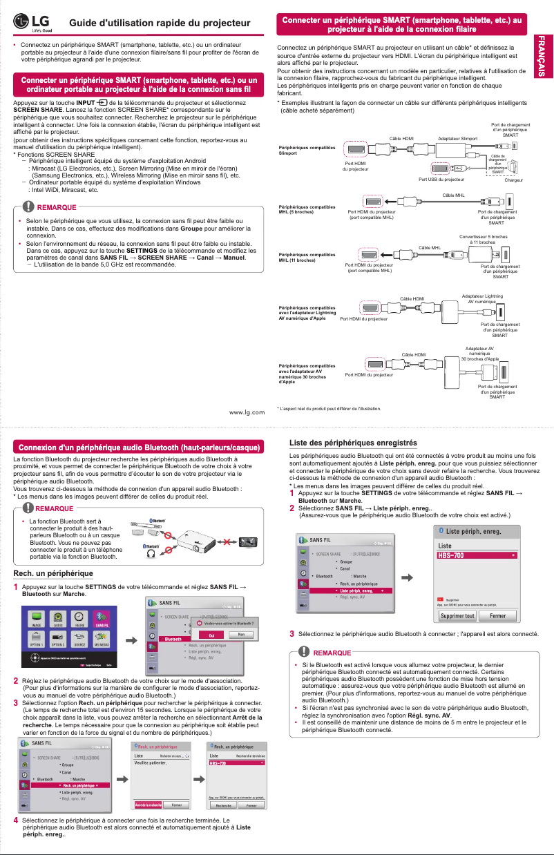 Page n°1 - Guide de démarrage rapide LG MiniBeam PW1000G