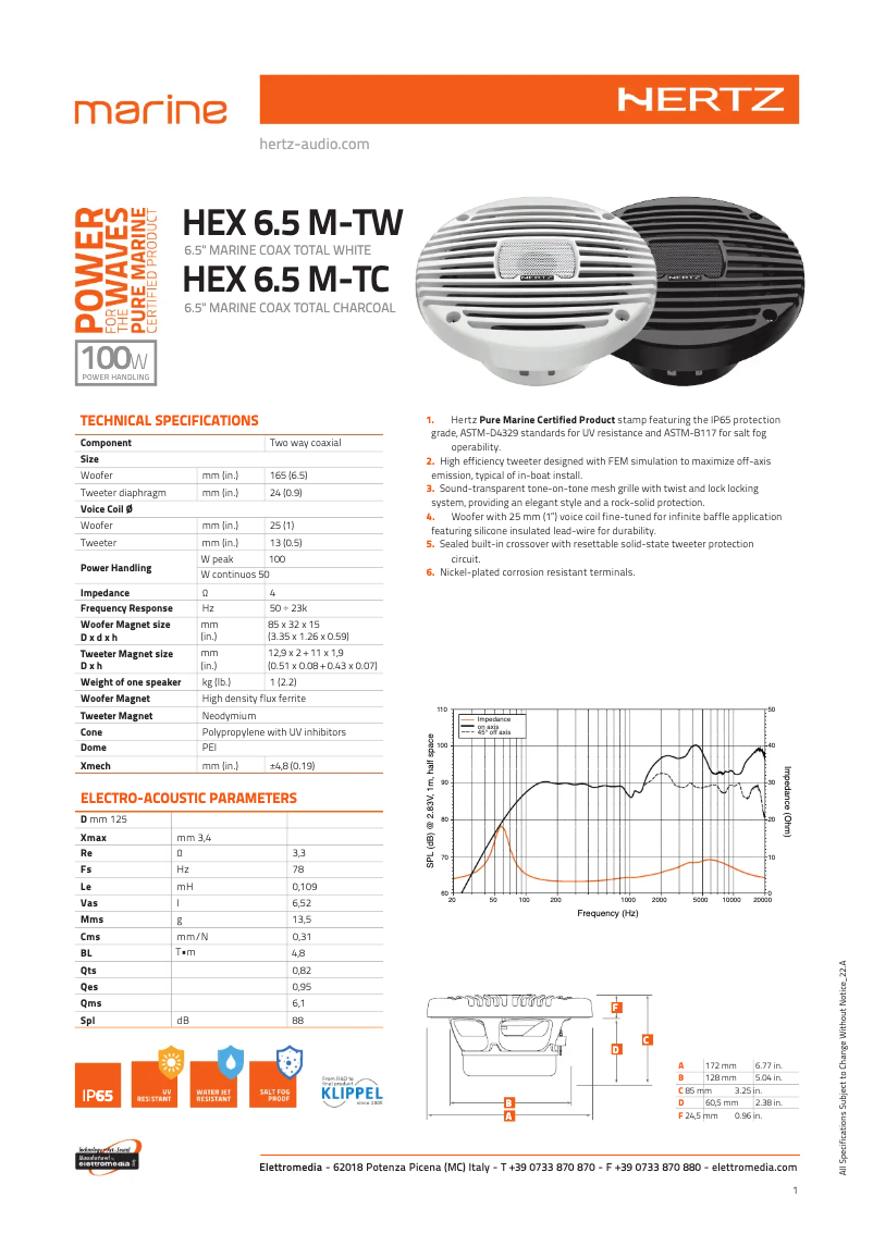 Imagen de la primera página del manual del dispositivo HEX 6.5 M