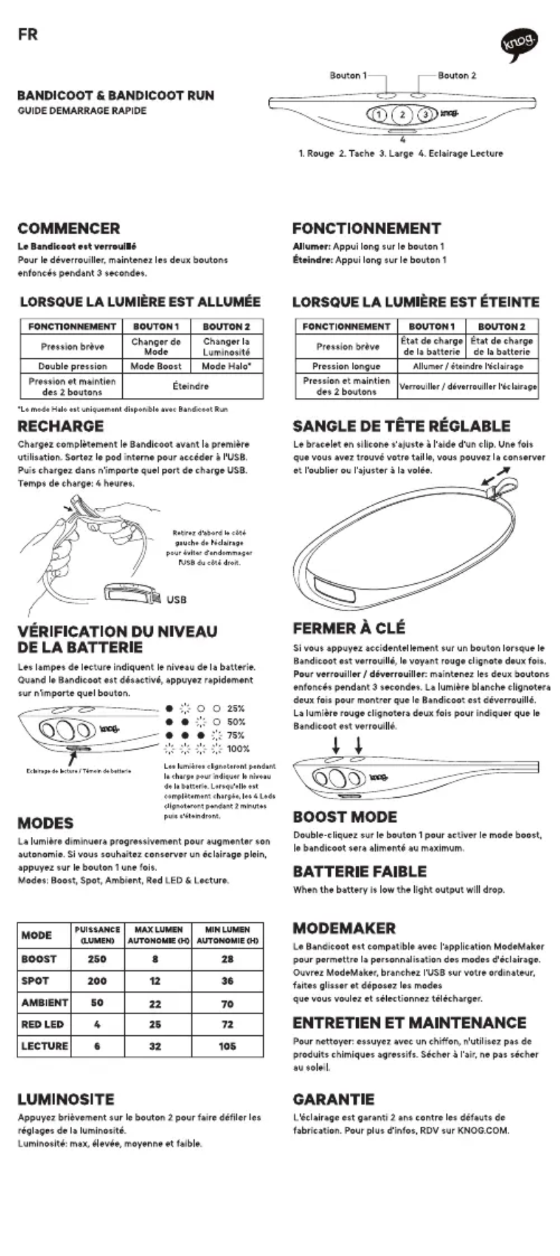 Image de la première page du manuel de l'appareil Bandicoot Run 250