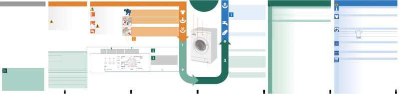 Page 1 de la notice Manuel utilisateur Bosch WLF 20181 CE