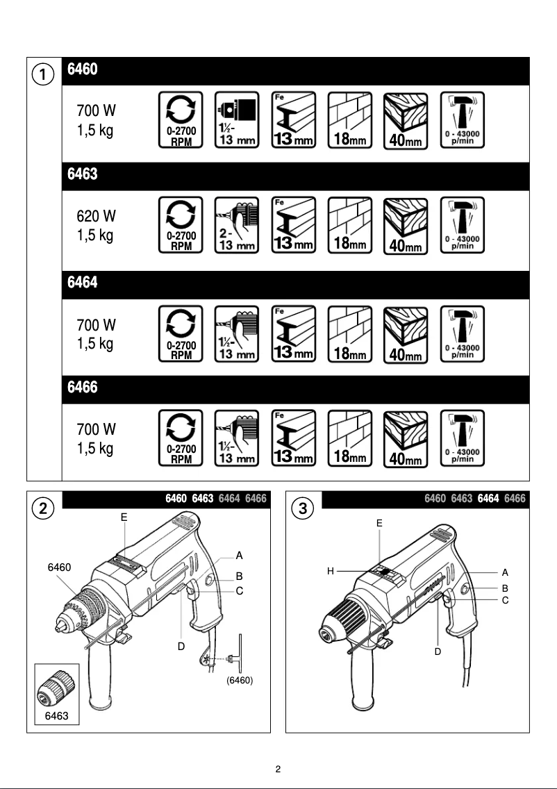 Page 1 de la notice Manuel utilisateur Skil 6464