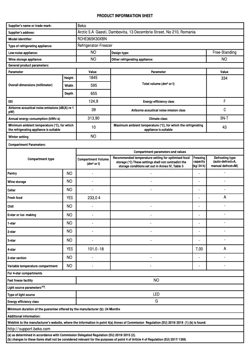 Image de la première page du manuel de l'appareil RCHE365K30XBN