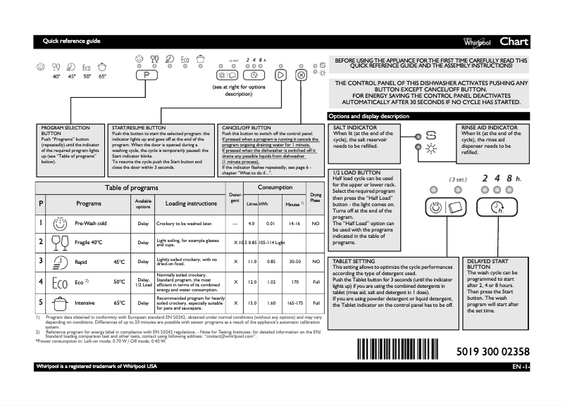 Page 1 de la notice Manuel utilisateur Whirlpool ADG 6200