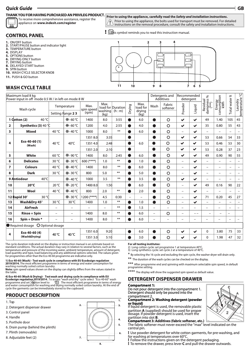 Page 1 de la notice Manuel utilisateur Privileg PWWT X 86H69
