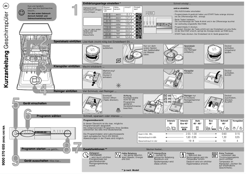 Page 1 de la notice Manuel utilisateur Siemens SN58M552DE
