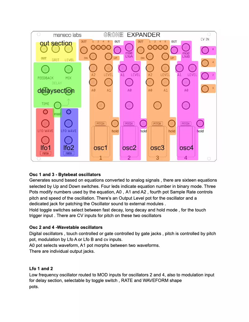 Page 1 de la notice Manuel utilisateur Maneco Labs Grone Expander