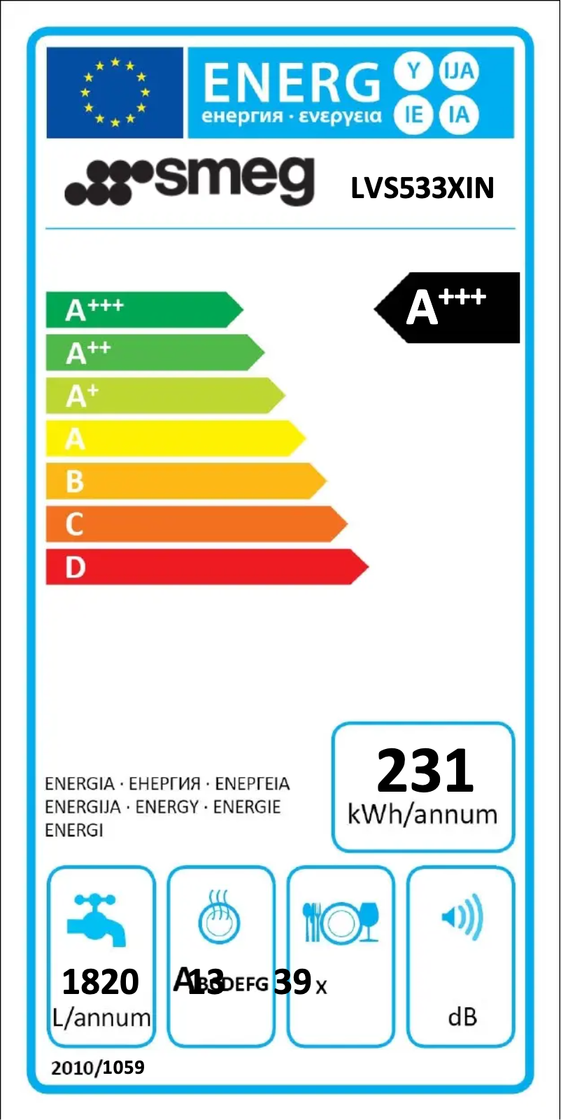 Página 1 del manual Etiqueta energética Smeg LVS533XIN