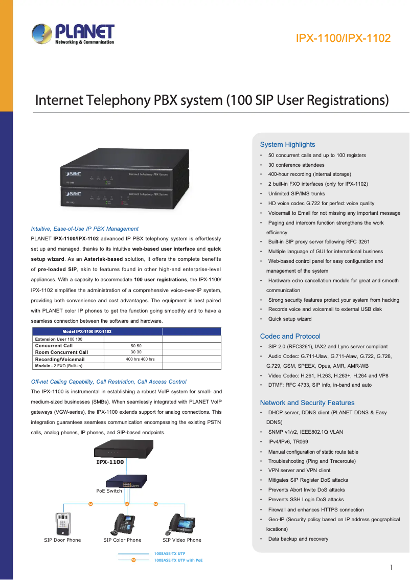 Page n°1 - Fiche technique Planet IPX-1100