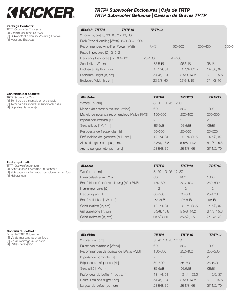 Page 1 de la notice Manuel utilisateur Kicker TRTP122