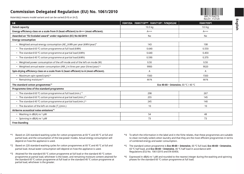 Page n°1 - Manuel utilisateur LG F6WV910P2EA
