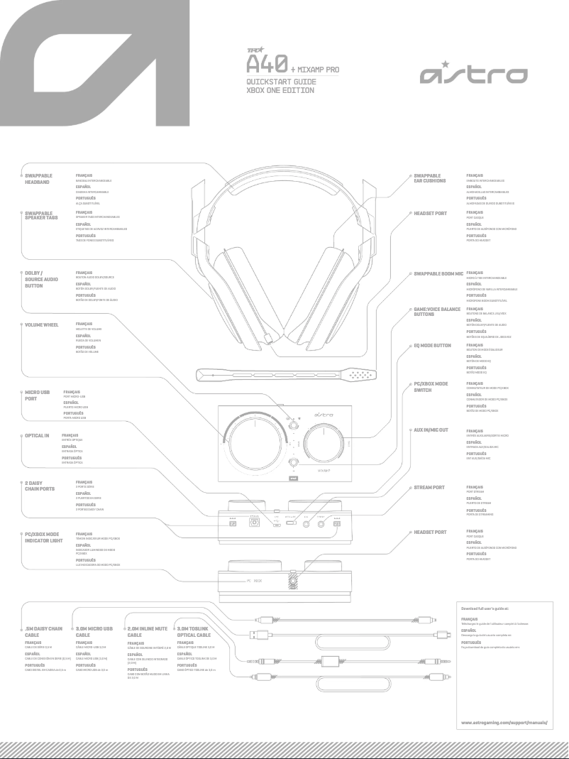 Page n°1 - Guide de démarrage rapide Astro A40 MixAmp Pro