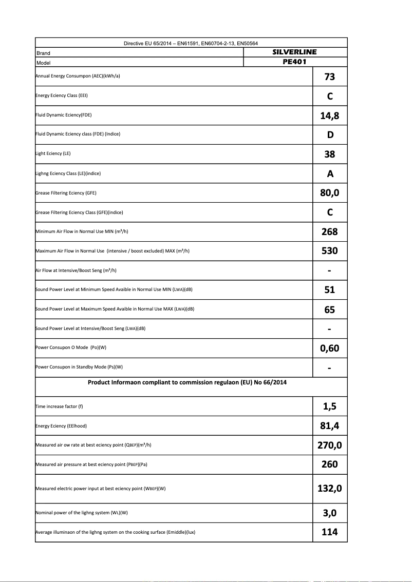Page n°1 - Manuel utilisateur Silverline PE 401