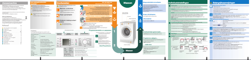 Page 1 de la notice Manuel utilisateur Bosch WAE28460NL