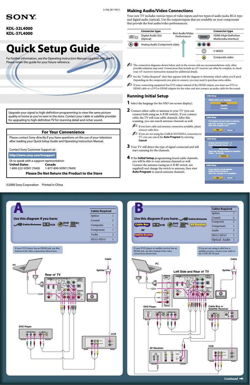 Image de la première page du manuel de l'appareil KDL-32L4000