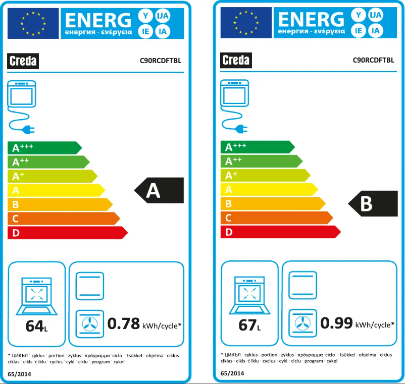 Page 1 de la notice Label énergétique Creda C90RCDFTBL
