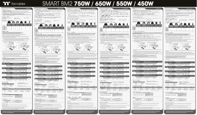 Page 1 de la notice Manuel utilisateur Thermaltake Smart BM2