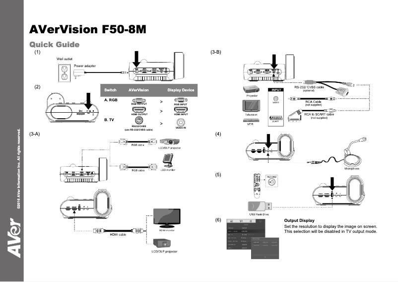 Page 1 de la notice Manuel utilisateur AVerMedia F50