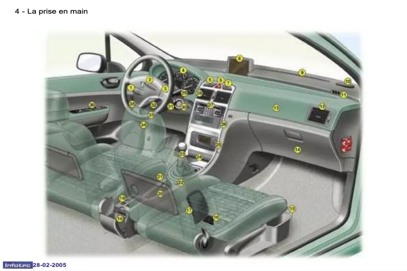 Page 1 de la notice Manuel utilisateur Peugeot 307 (2005)