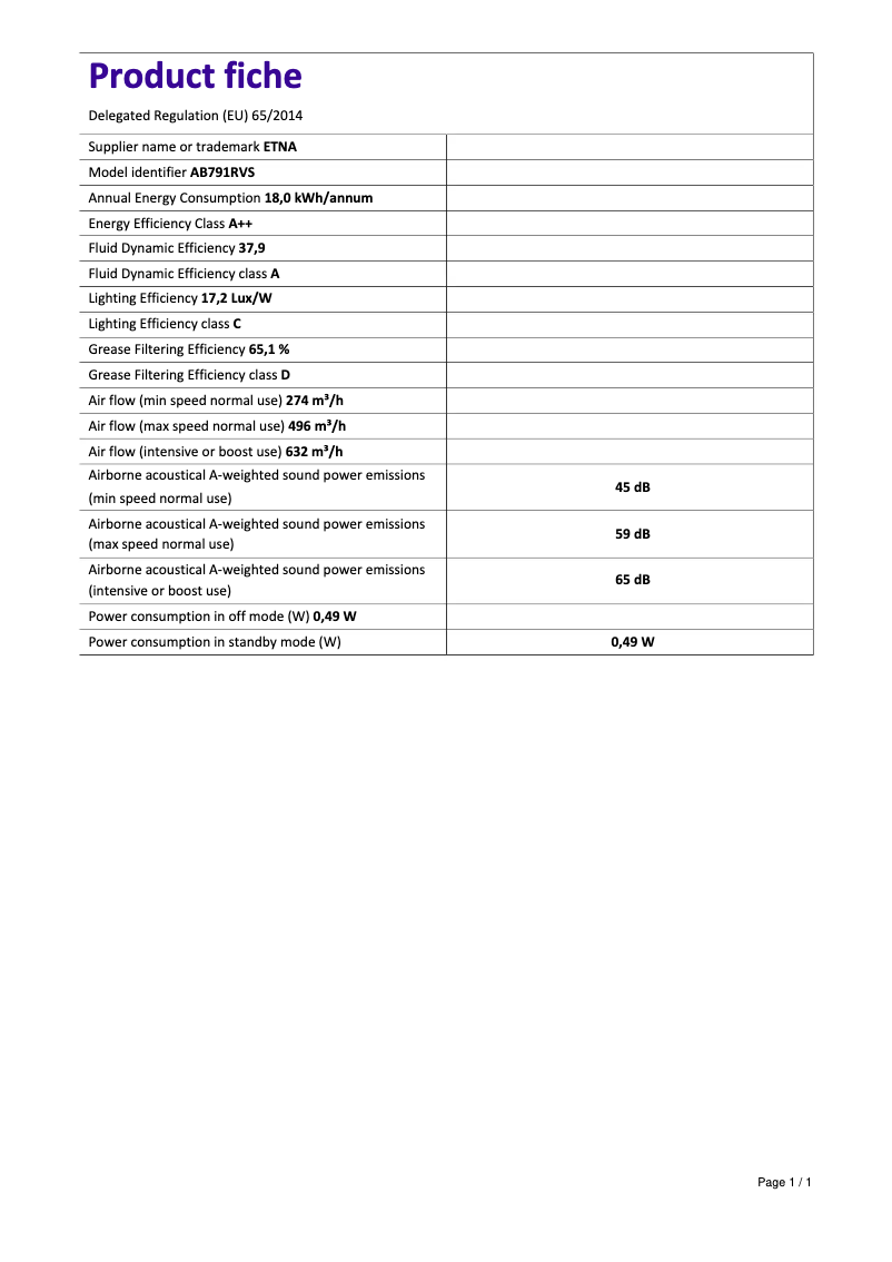Page 1 de la notice Fiche technique Etna AB791RVS