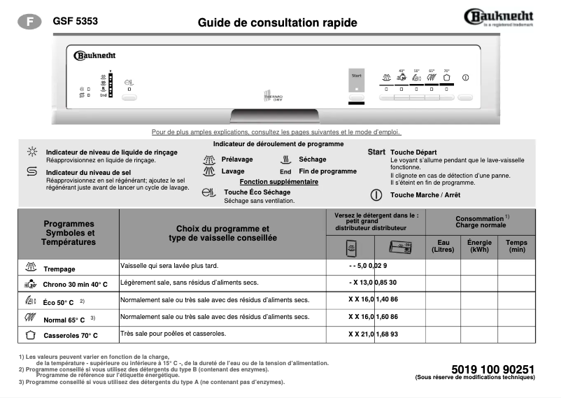 Page 1 de la notice Manuel utilisateur Bauknecht GSF 5353 TW-WS