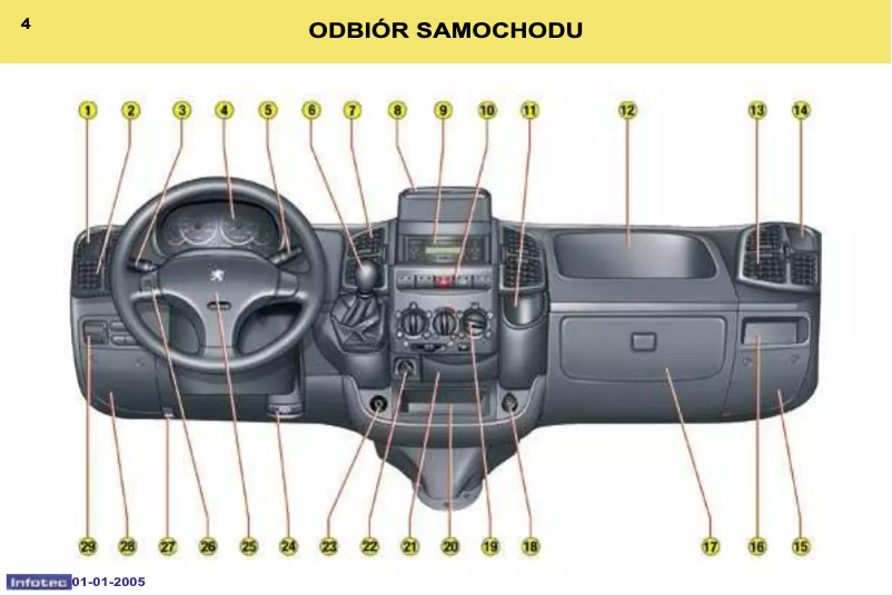 Image de la première page du manuel de l'appareil Boxer (2005)