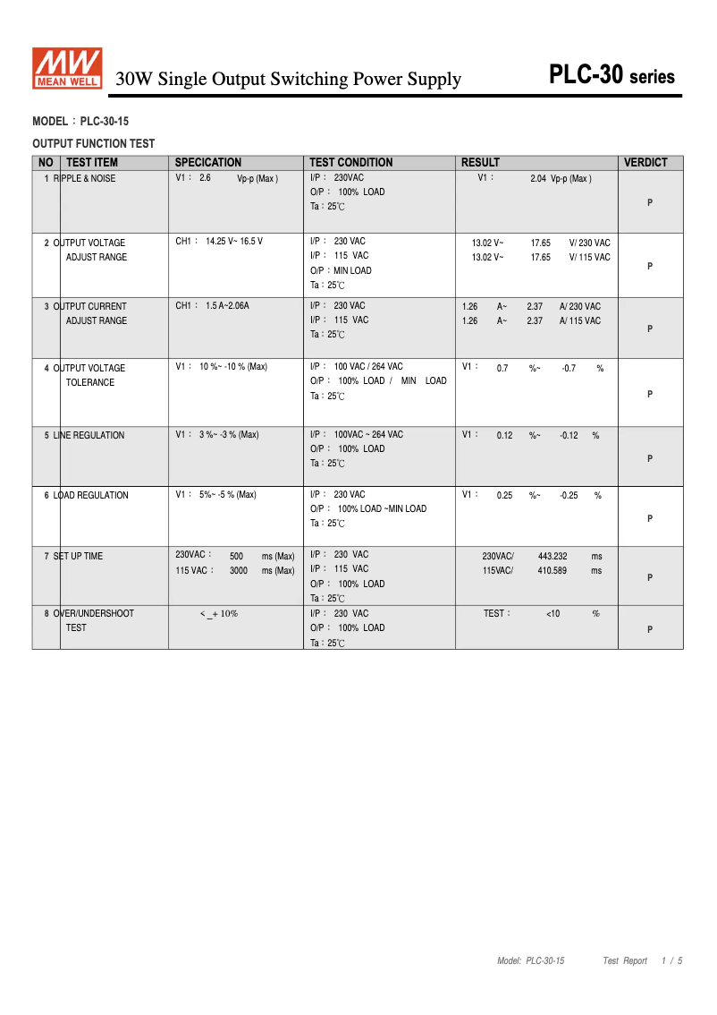 Page 1 de la notice Fiche technique Mean Well PLC-30-15