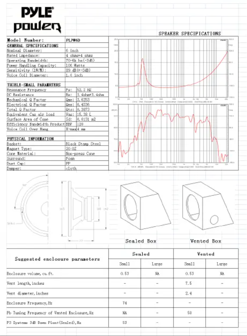 Page 1 de la notice Manuel utilisateur Pyle PLPW6D