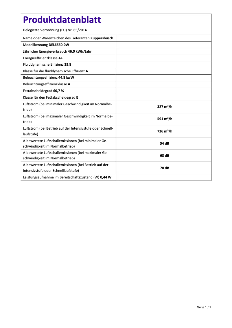 Image de la première page du manuel de l'appareil DEL6550.0W