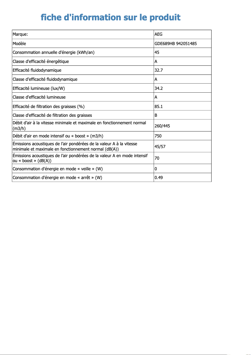 Page n°1 - Fiche technique AEG GDE689HB