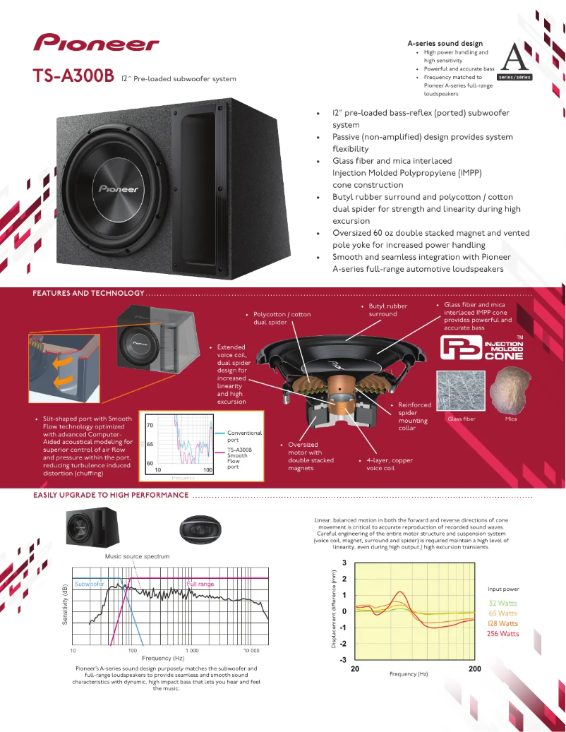 Page n°1 - Manuel utilisateur Pioneer TS-A300B