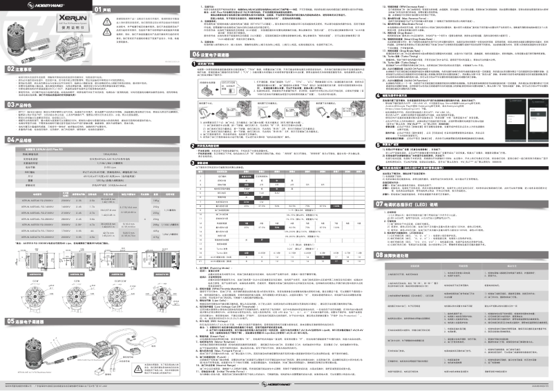 Image de la première page du manuel de l'appareil XeRun AXE PLUS R3