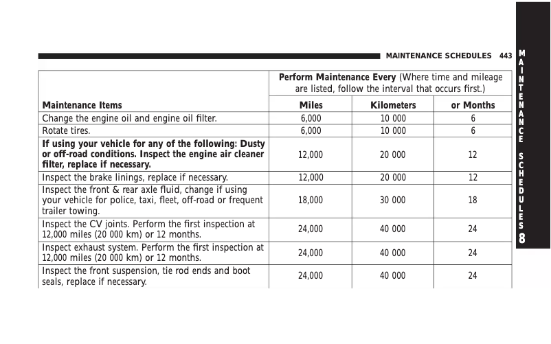 Page 1 de la notice Manuel d'utilisation et d'entretien Jeep Commander (2008)