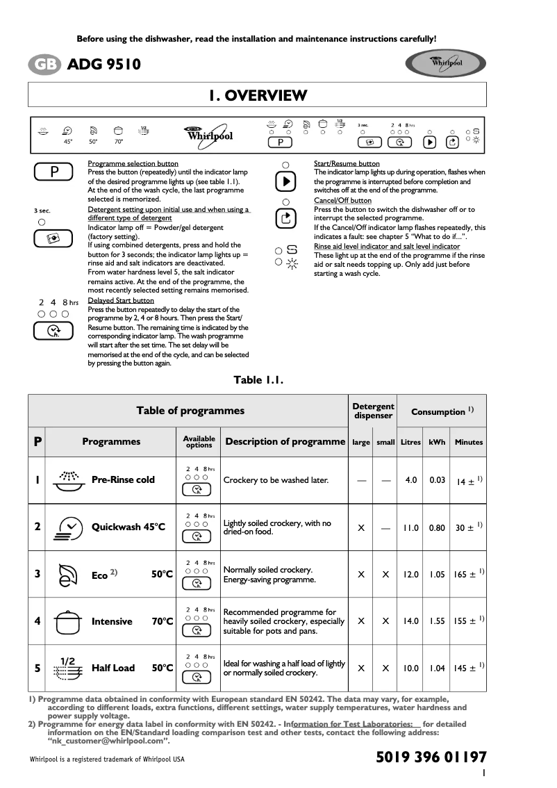 Page 1 de la notice Manuel utilisateur Whirlpool ADG 9510