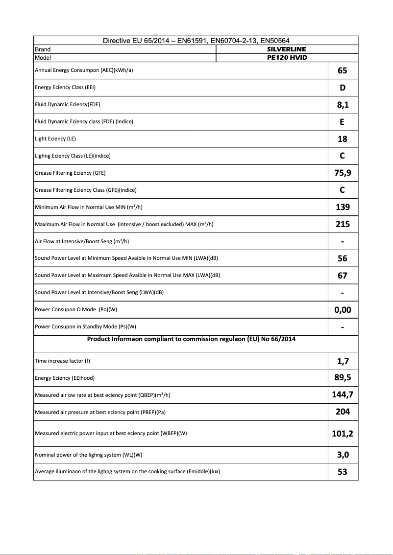 Image de la première page du manuel de l'appareil PE 120