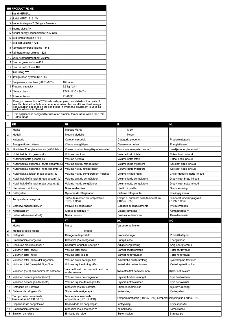 Page 1 de la notice Fiche technique Kernau KFRT 12151 W
