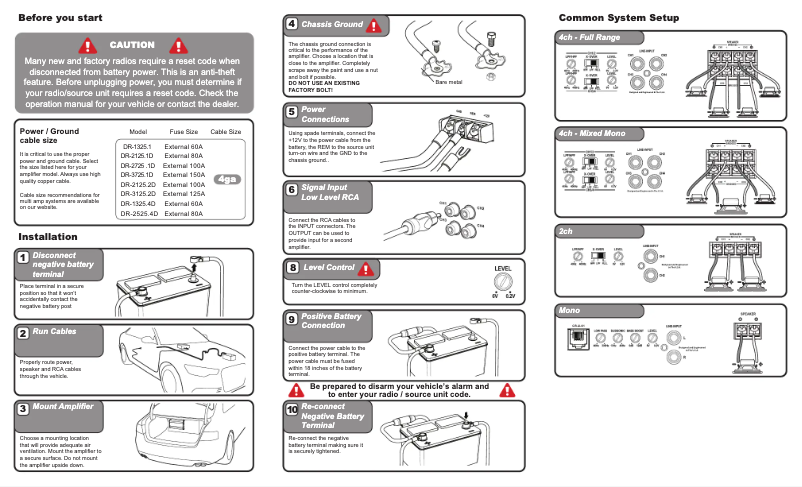 Imagen de la primera página del manual del dispositivo DR-1325.4D