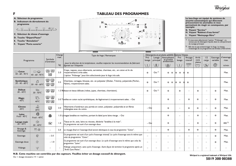 Page n°1 - Manuel utilisateur Whirlpool AWE 6517