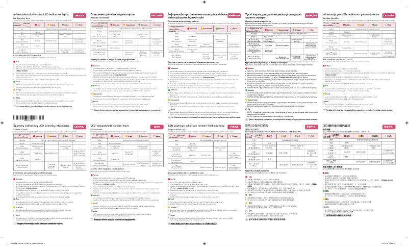 Image de la première page du manuel de l'appareil LAP340