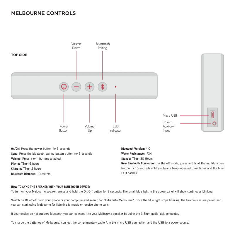 Página 1 del manual Manual de usuario Urbanista Melbourne