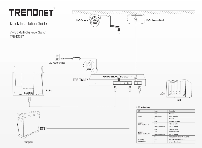 Page n°1 - Manuel utilisateur TRENDnet TPE-TG327