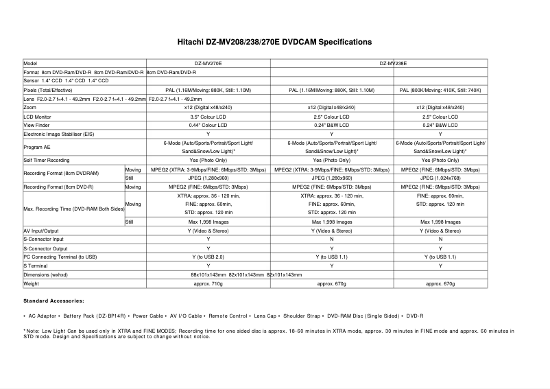 Imagen de la primera página del manual del dispositivo DZ-MV270E