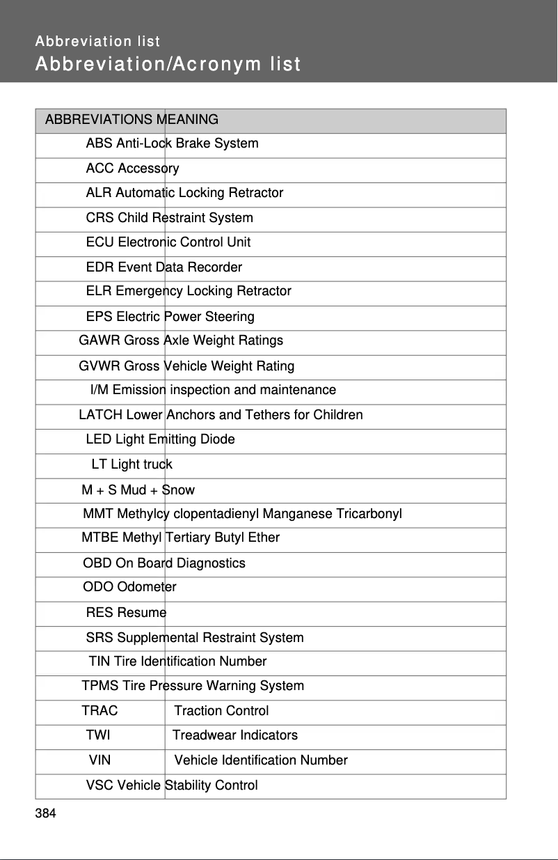 Page 1 de la notice Manuel utilisateur Toyota Yaris Sedan (2011)