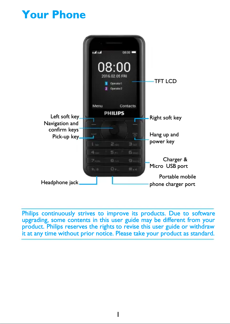 Page 1 de la notice Manuel utilisateur Philips CTE181BK