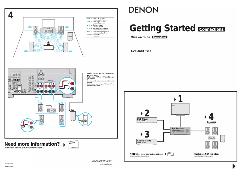 Page 1 de la notice Manuel utilisateur Denon AVR-590