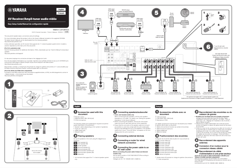 Page 1 of the manual Installation Guide Yamaha RX-V577
